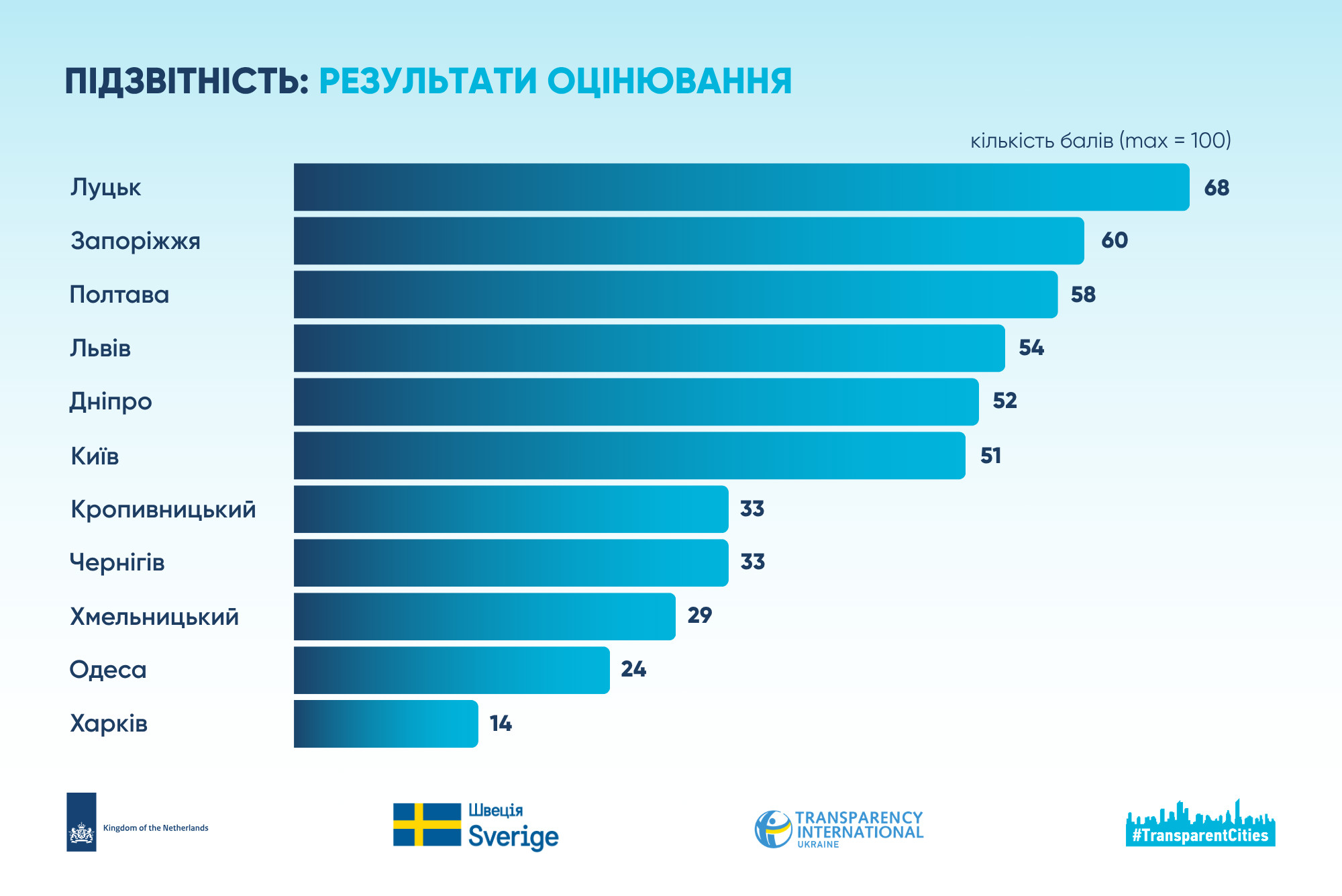 інф_підзвітність.png